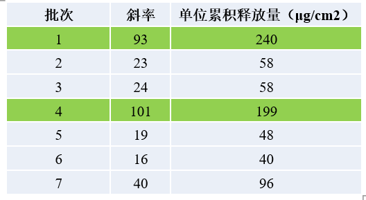 透皮造剂体表评价案例分析-某软膏剂1类新药IVRT.jpg 透皮造剂体表评价案例分析-某软膏剂1类新药IVRT.jpg