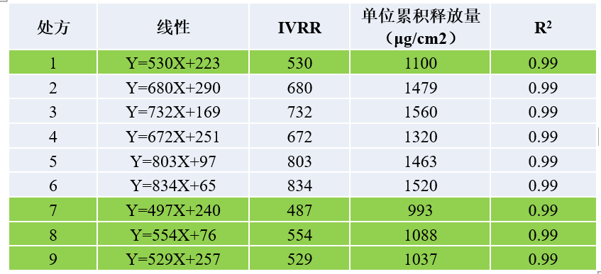 透皮造剂体表评价案例分析-某阴路用凝胶剂-IVRT.jpg 透皮造剂体表评价案例分析-某阴路用凝胶剂-IVRT.jpg