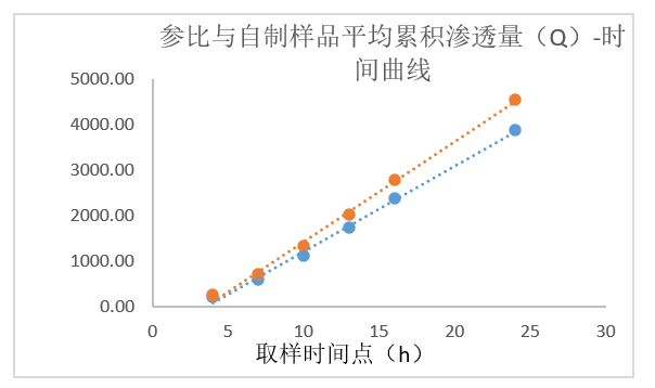 透皮造剂体表评价案例分析-某凝胶剂仿造药—IVPT.jpg 透皮造剂体表评价案例分析-某凝胶剂仿造药—IVPT.jpg