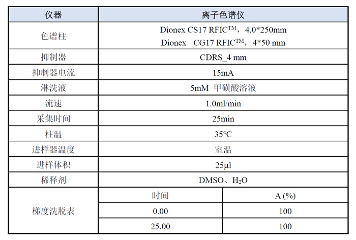 案例一-阳离子模式下检测哌啶分析步骤.jpg 案例一-阳离子模式下检测哌啶分析步骤.jpg