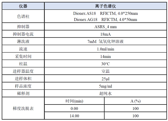案例二-阴离子模式下检测哌啶分析步骤.jpg 案例二-阴离子模式下检测哌啶分析步骤.jpg