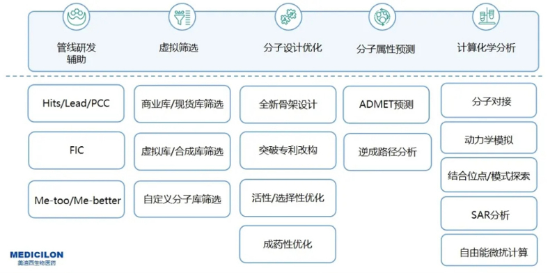 兰科博弈RankBetAI药物发现服务平台服务内容.jpg