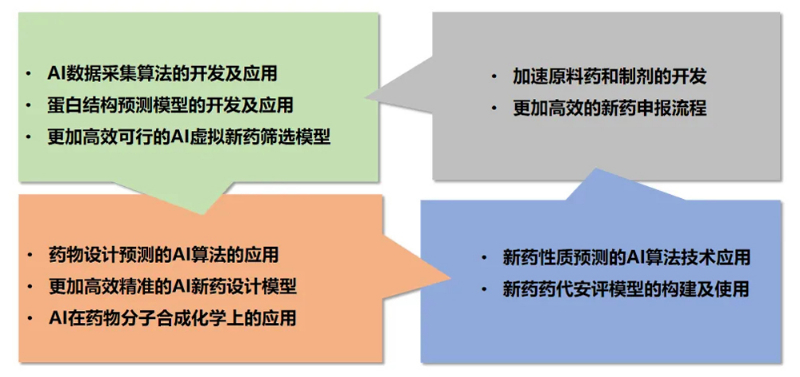 兰科博弈RankBetAI技术服务平台为药物研发提供了全方位的技术支持.jpg