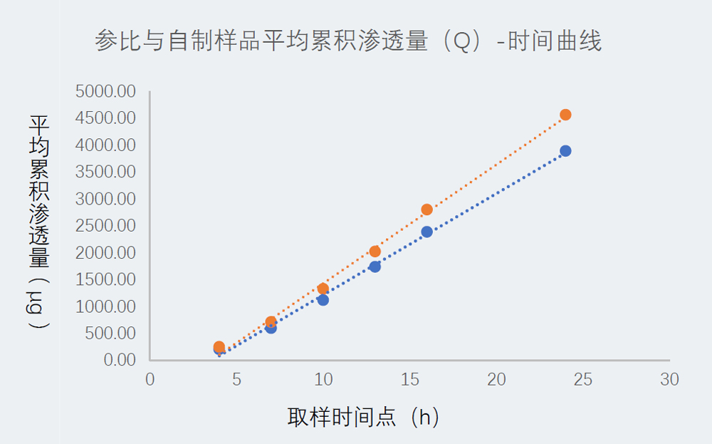 钻研案例:某凝胶剂仿造药-1.jpg 钻研案例:某凝胶剂仿造药-1.jpg