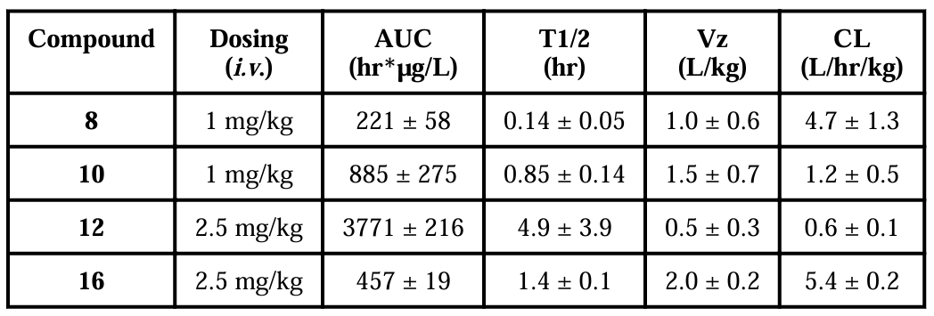 抗癌新但愿：强效Smac仿照物SM-1200引发悠久肿瘤消退，极具临床潜力！本钻研中PK尝试通过兰科博弈RankBet进行